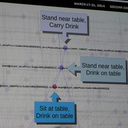 ビヘイビアーツリー