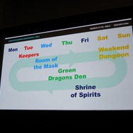 【GDC 2014】『パズドラ』の成功は