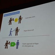 【GDC 2014】『バイオショック』のケン・レヴィン氏が説く、ノンリニアストーリー構造の変革