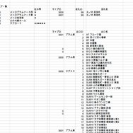 制作時に使用していたメモ