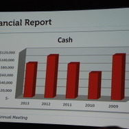 【GDC 2014】20周年を迎えたIGDAが、新たにゲーム開発者の満足度調査を開始～年次総会レポート