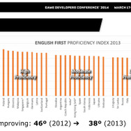 【GDC 2014】海外で大ヒットするインディゲームを続々と輩出中。赤丸急上昇中のブラジルゲーム事情