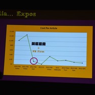 【GDC 2014】DrinkBox Studiosが5年に渡るインディーズマーケティングの経験やノウハウを語る