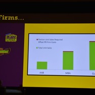 【GDC 2014】DrinkBox Studiosが5年に渡るインディーズマーケティングの経験やノウハウを語る