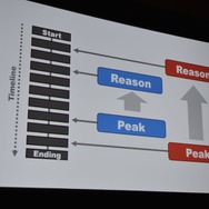 【GDC 2014】ヨコオタロウ氏が語るゲームシナリオの書き方。変わった人のための変わったゲーム