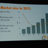 【GDC 2014】中国アプリ市場を数字で読み解く～外国人経営者が飛び込んだアプリ市場