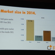 【GDC 2014】中国アプリ市場を数字で読み解く～外国人経営者が飛び込んだアプリ市場