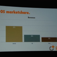 【GDC 2014】中国アプリ市場を数字で読み解く～外国人経営者が飛び込んだアプリ市場