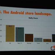 【GDC 2014】中国アプリ市場を数字で読み解く～外国人経営者が飛び込んだアプリ市場