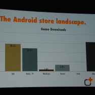 【GDC 2014】中国アプリ市場を数字で読み解く～外国人経営者が飛び込んだアプリ市場