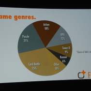 【GDC 2014】中国アプリ市場を数字で読み解く～外国人経営者が飛び込んだアプリ市場