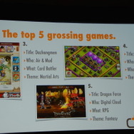 【GDC 2014】中国アプリ市場を数字で読み解く～外国人経営者が飛び込んだアプリ市場