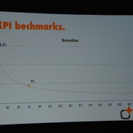 【GDC 2014】中国アプリ市場を数字で読み解く～外国人経営者が飛び込んだアプリ市場