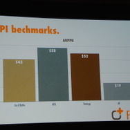 【GDC 2014】中国アプリ市場を数字で読み解く～外国人経営者が飛び込んだアプリ市場