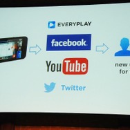 【Unite Japan 2014】スマホゲームに「シェアボタン」を！Unityが買収した「Everyplay」の魅力を徹底紹介