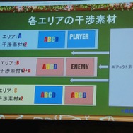 【Unite Japan 2014】FlashデザイナーにとってSpriteStudioは福音なのか・・・KLabが直面したアニメーション制作の課題とは?
