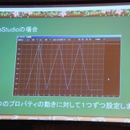 【Unite Japan 2014】FlashデザイナーにとってSpriteStudioは福音なのか・・・KLabが直面したアニメーション制作の課題とは?