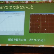 【Unite Japan 2014】FlashデザイナーにとってSpriteStudioは福音なのか・・・KLabが直面したアニメーション制作の課題とは?