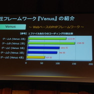 【Unite Japan 2014】ネイティブ初挑戦で大ヒット、『ACR DRIFT』のクルーズが紹介した「魔法の杖」とは?