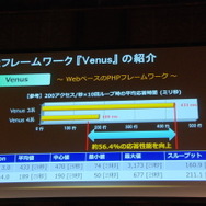 【Unite Japan 2014】ネイティブ初挑戦で大ヒット、『ACR DRIFT』のクルーズが紹介した「魔法の杖」とは?