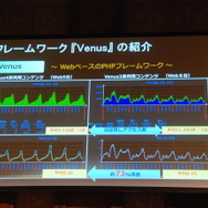 【Unite Japan 2014】ネイティブ初挑戦で大ヒット、『ACR DRIFT』のクルーズが紹介した「魔法の杖」とは?