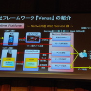 【Unite Japan 2014】ネイティブ初挑戦で大ヒット、『ACR DRIFT』のクルーズが紹介した「魔法の杖」とは?