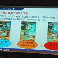 【Unite Japan 2014】リッチ化するスマホゲームで、ミドルウェアができること~CRI・ミドルウェアのミドルウェア群と採用事例