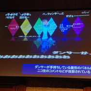 ダンサーが手持ちしているパネルにコメントが乗る