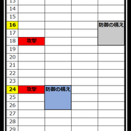 【パズドラ初心者歓迎！降臨ダンジョン徹底攻略】原点のヘラ降臨攻略編(第1回)
