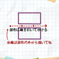 決まった回数で同じ大きさに切り分けるだけ