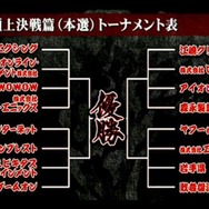 本戦出場を果たした全15チーム＋敗者復活枠