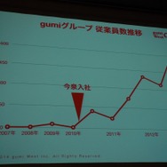 【OGC2014】激動のソーシャルゲーム業界で変わったこと、変わらないこと～gumi West、今泉氏が語るふりかえり