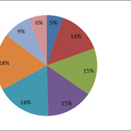年齢分布グラフ