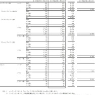 任天堂の発表資料よりWiiとニンテンドーDSのデータを除外して作成