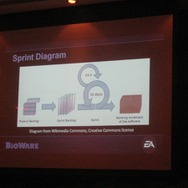 【CEDEC 2008】BioWareの技術者が「最新の米国ゲーム開発プロセス」を紹介