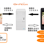 OPTPiXはこうして生まれた！ウェブテクノロジ設立物語（後編）・・・「OPTPiXを256倍使うための頁」第4回