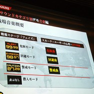 【CEDEC 2008】MGS4サウンド制作という…「戦場からの帰還報告」
