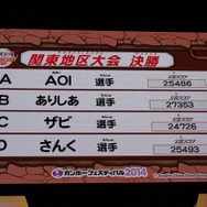 予選スコアにほとんど差はみられない