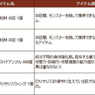 『グラナド・エスパダ プラス』開幕：第1弾はペット機能追加