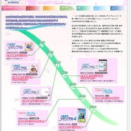 『ときめきメモリアル』公式ページより