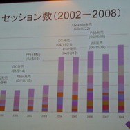 【CEDEC 2008】コーエー松原社長がCEDECのこれからを語った