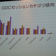 【CEDEC 2008】コーエー松原社長がCEDECのこれからを語った