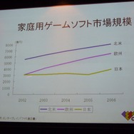 【CEDEC 2008】コーエー松原社長がCEDECのこれからを語った