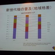 【CEDEC 2008】コーエー松原社長がCEDECのこれからを語った