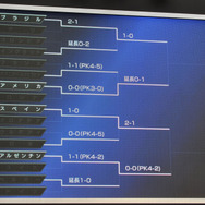 『FIFA14』でW杯をシミュレーション！？前園真聖、ピース又吉直樹、綾部祐二、水沢アリーらが参加