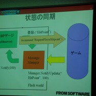 【CEDEC 2008】Flashを用いてゲームUIを開発する―次世代機ならてではの開発手法