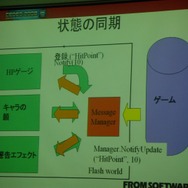 【CEDEC 2008】Flashを用いてゲームUIを開発する―次世代機ならてではの開発手法