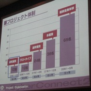 【CEDEC 2008】PS3のナルトの開発手法をサイバーコネクトツーの松山社長らが紹介