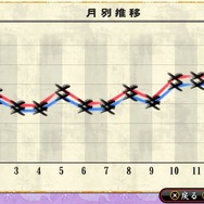 【『俺屍2』プレイレポート第二回目】 迷ったらコーちんにおまかせ!迷宮探索&街&一族史を一挙公開