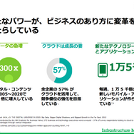 クイズ王に勝利した「ワトソン」でも使用されている「Power Systems」がもたらす未来～IBMセミナーレポート